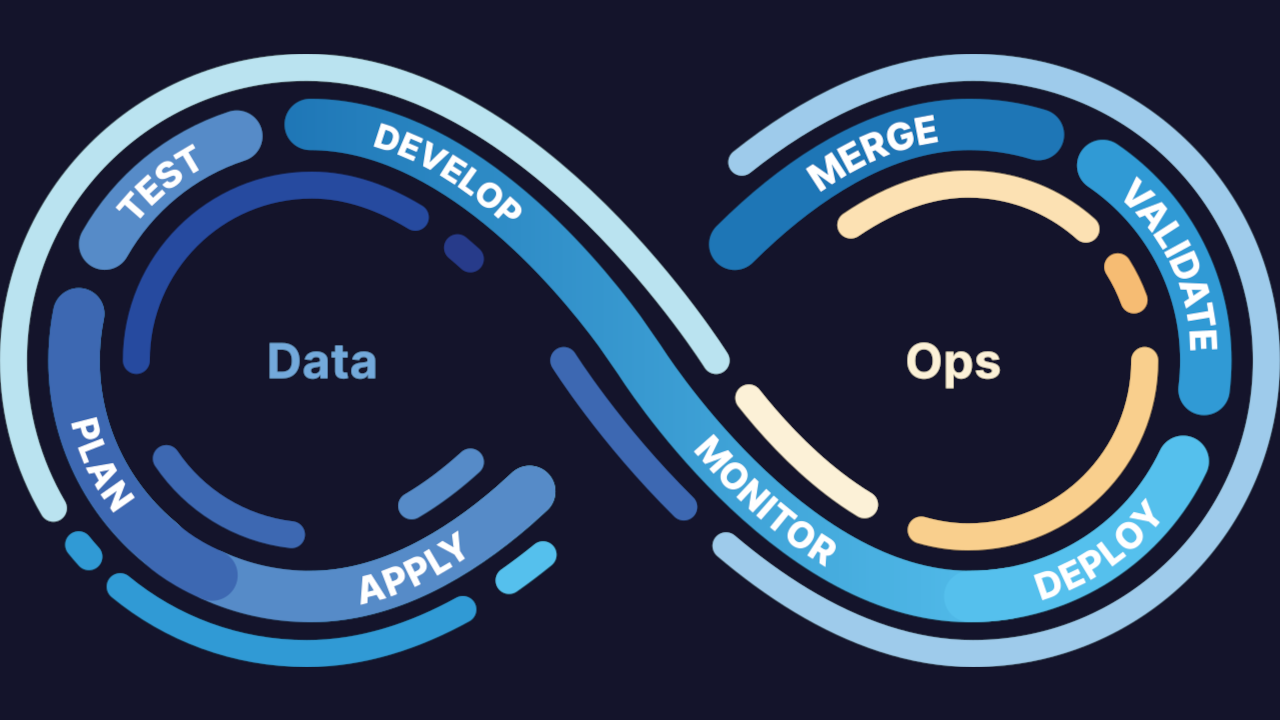 DataOps = Data + DevOps