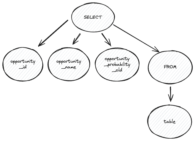 ast_model
