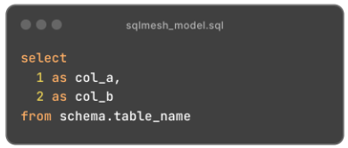 sql model