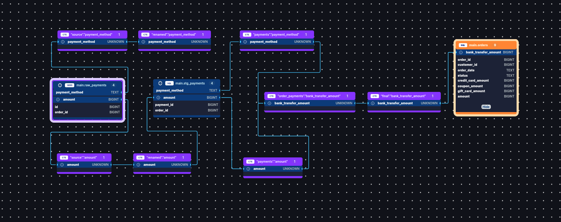 Figure 3: column level lineage view