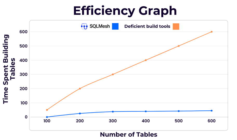 efficiency_graph