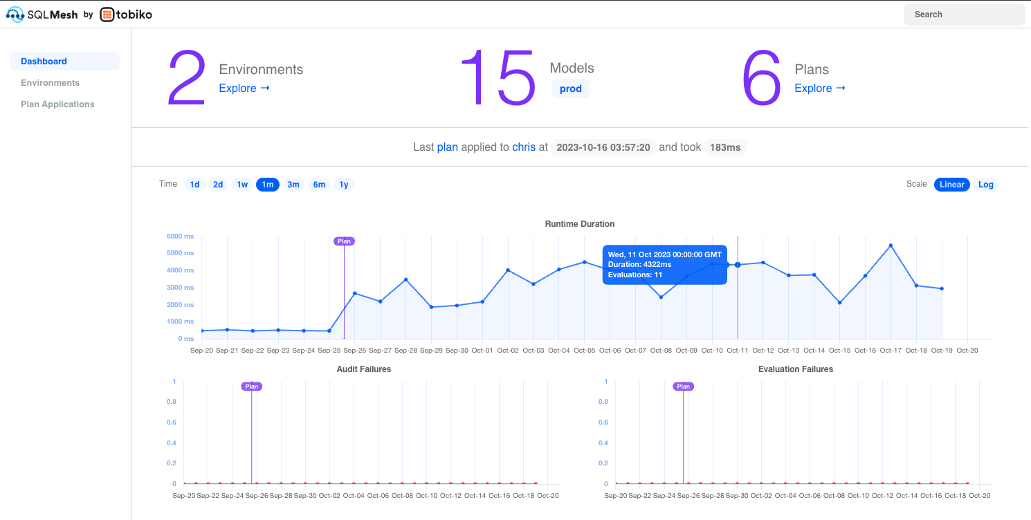 SQLMesh Observability UI