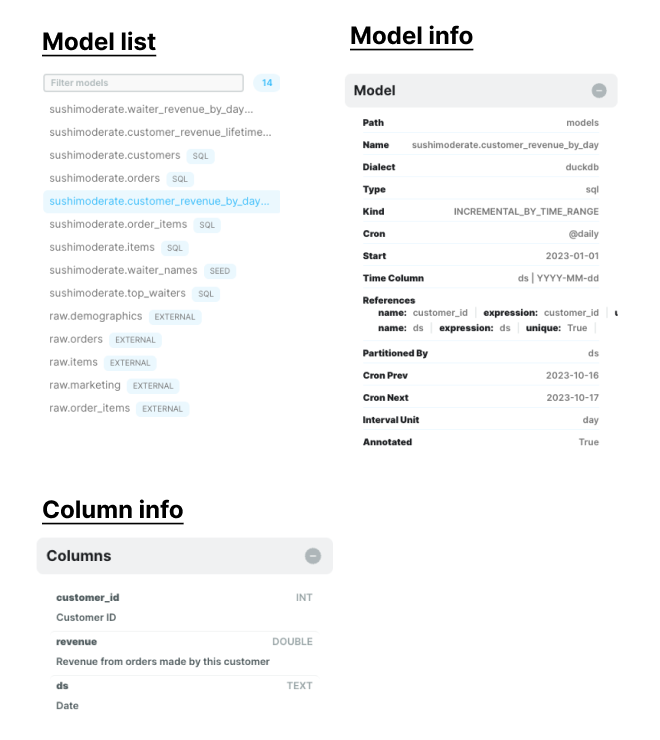 Figure 2: SQLMesh UI model documentation information