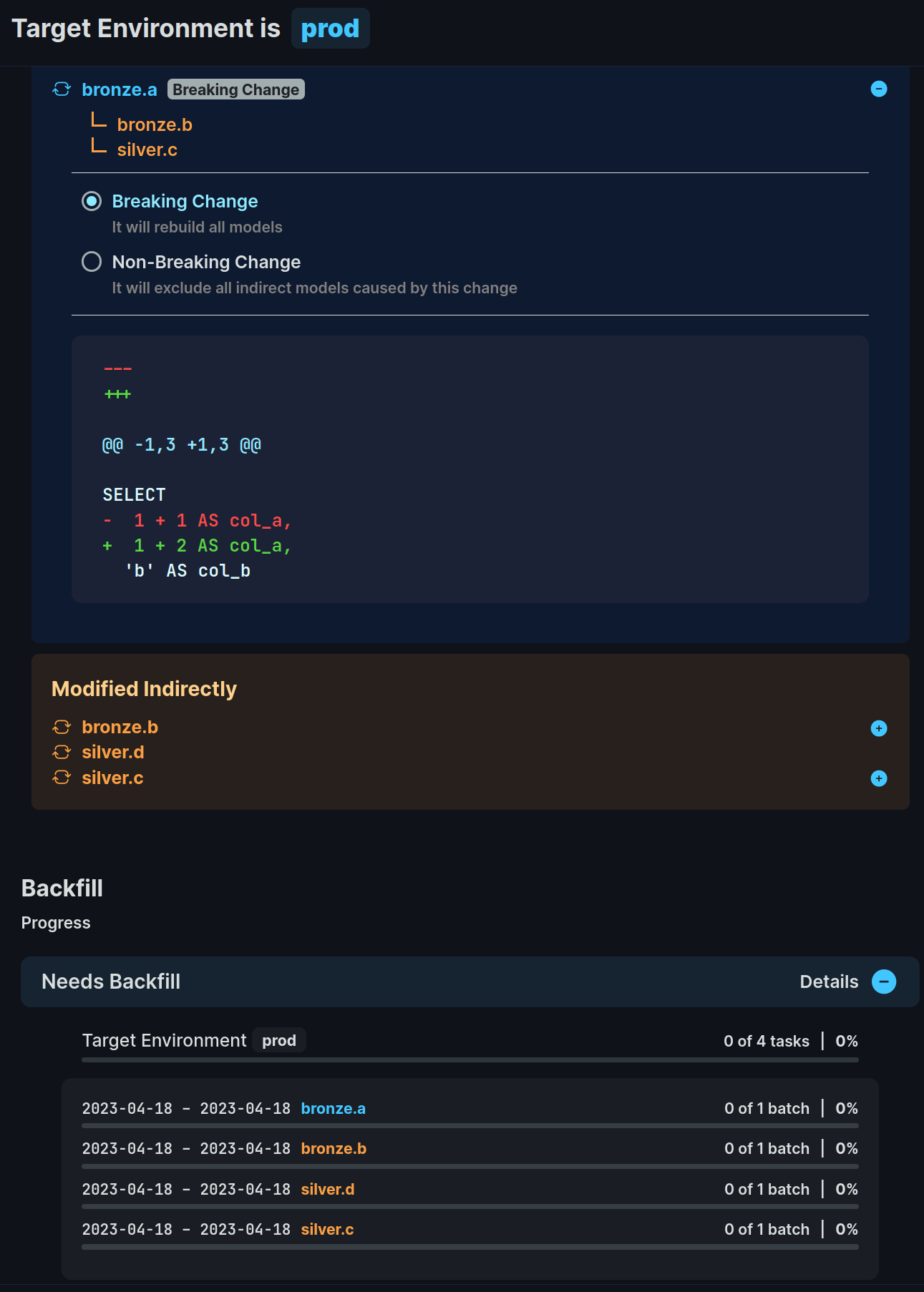 SQLMesh understands breaking changes