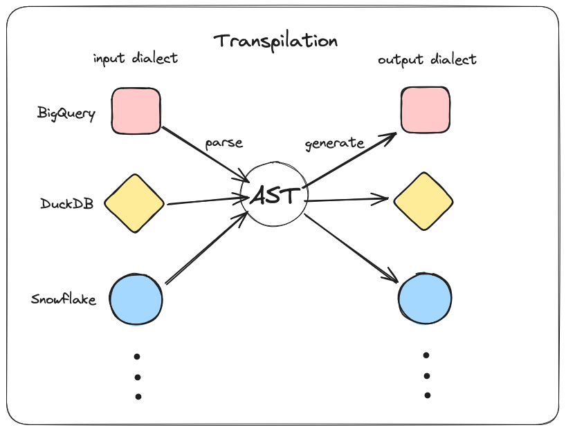 transpilation_flow.png
